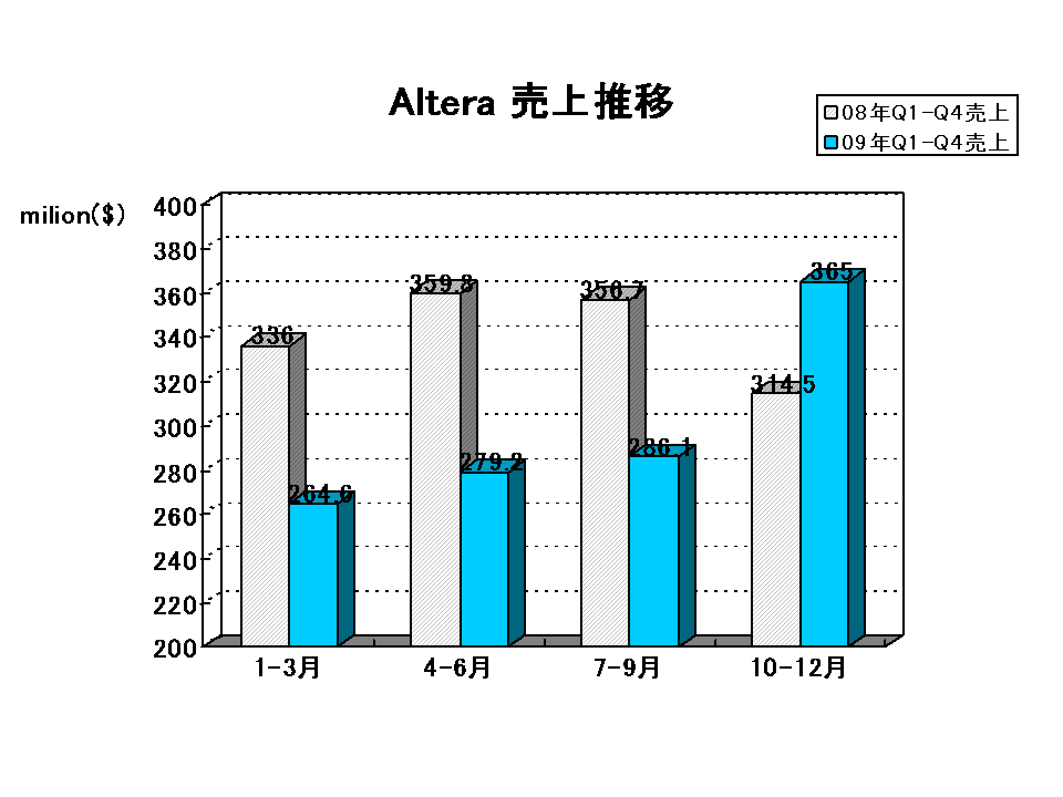 http://www.eda-express.com/EDA%20Report_altera.gif