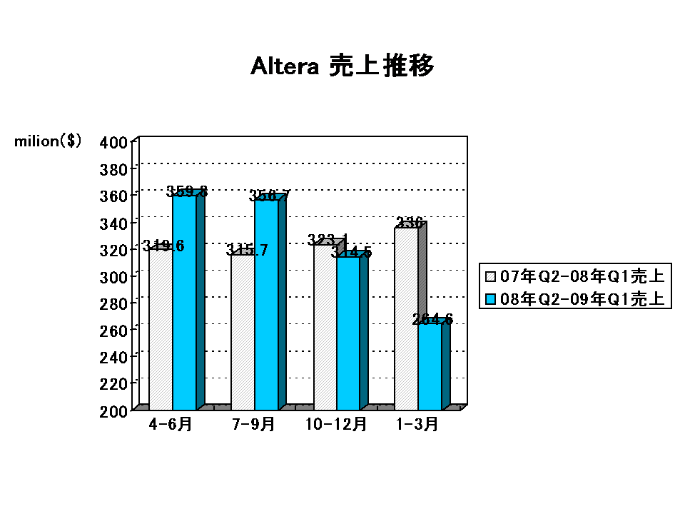 http://www.eda-express.com/EDA%20Report_altera2009Q1.gif