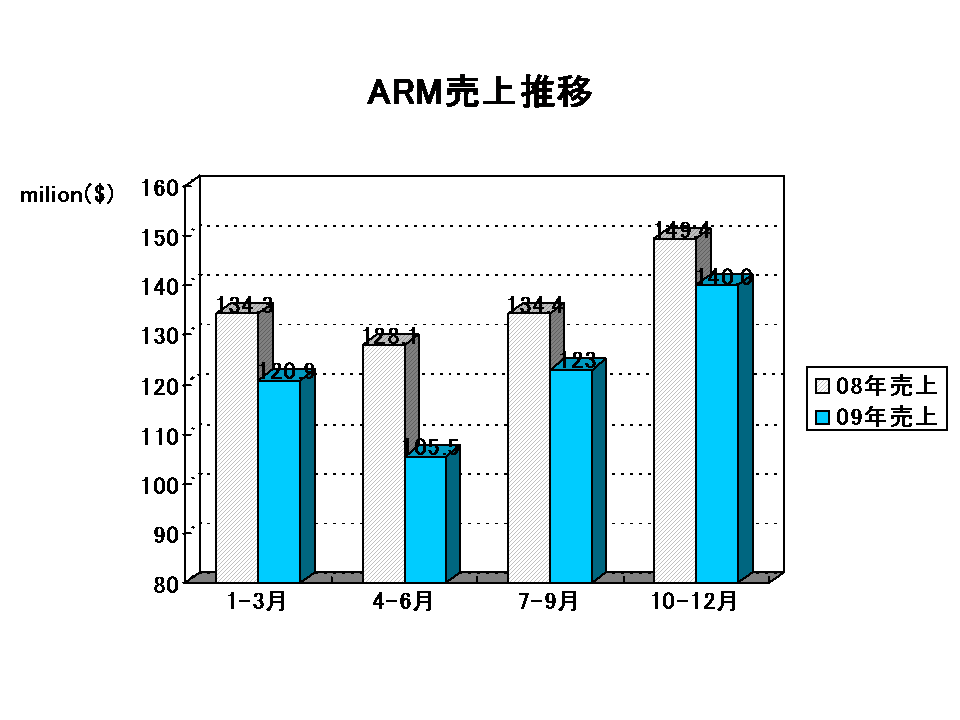 http://www.eda-express.com/EDA%20Report_arm.gif