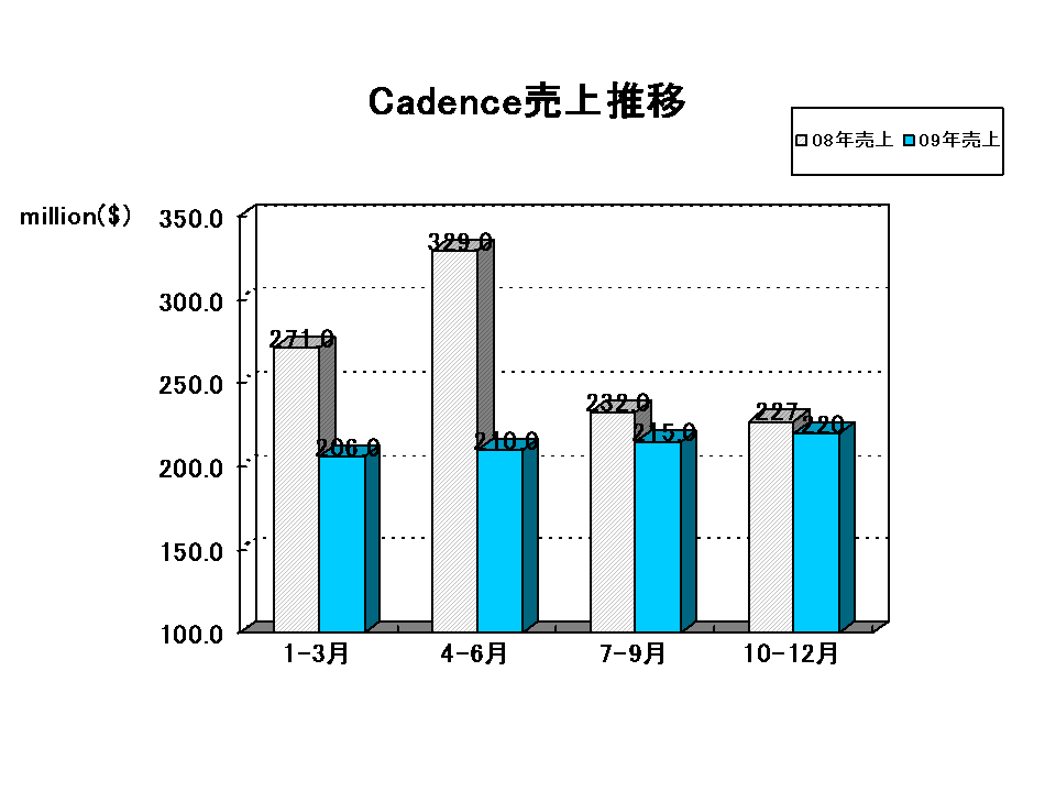 http://www.eda-express.com/EDA%20Report_cadence.gif