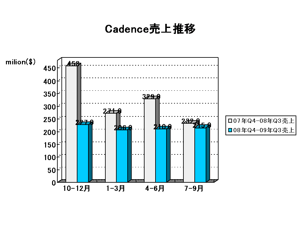 http://www.eda-express.com/EDA%20Report_cadence2009Q3.gif