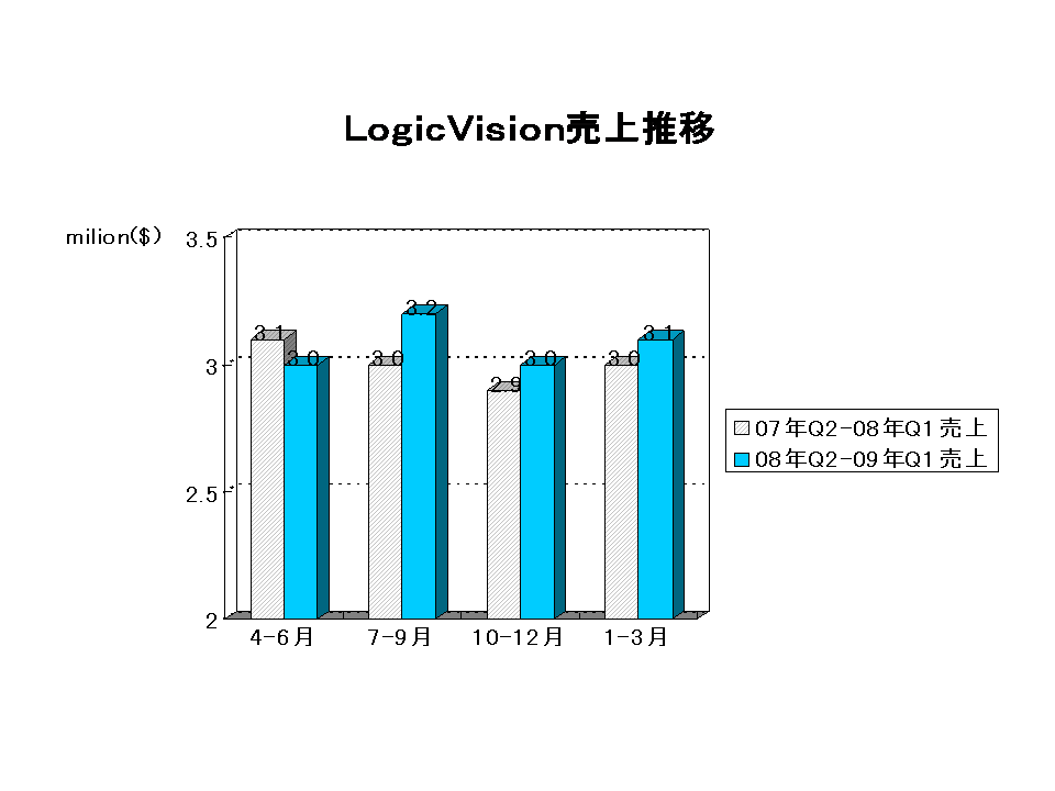 http://www.eda-express.com/EDA%20Report_logic2009Q1.gif