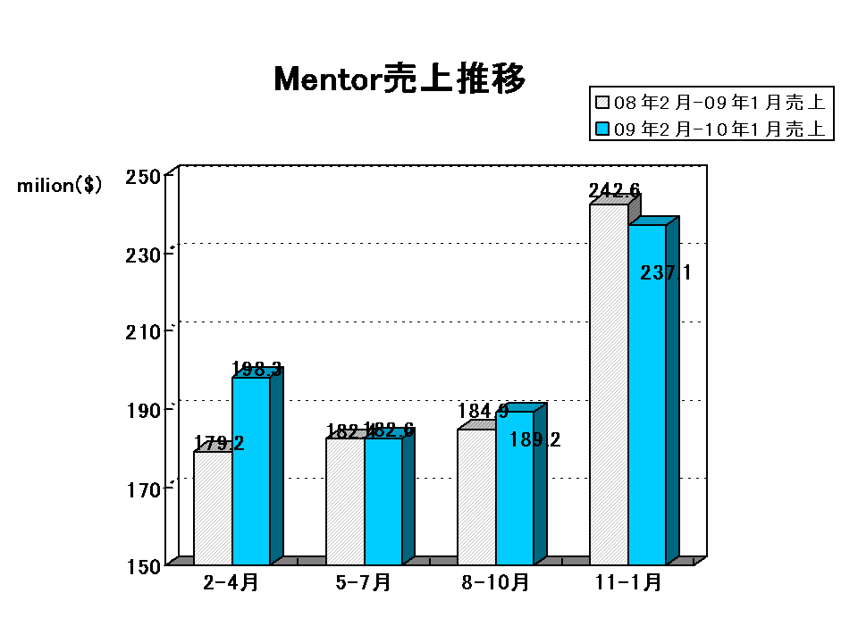 http://www.eda-express.com/EDA%20Report_mentor2010Q4.gif