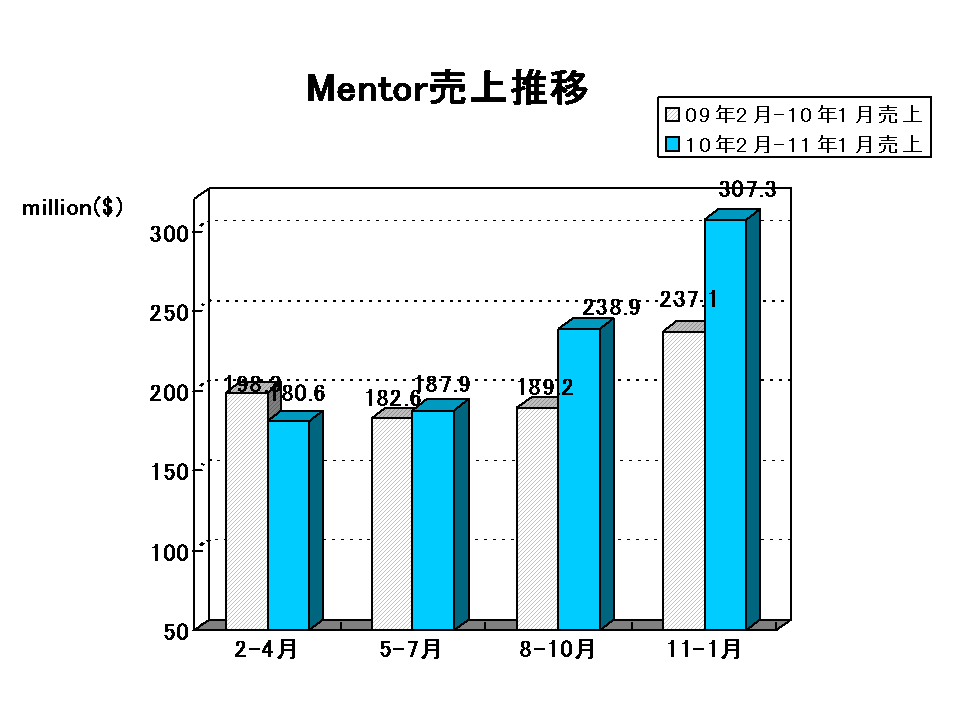 http://www.eda-express.com/EDA%20Report_mentor2011Q4.gif