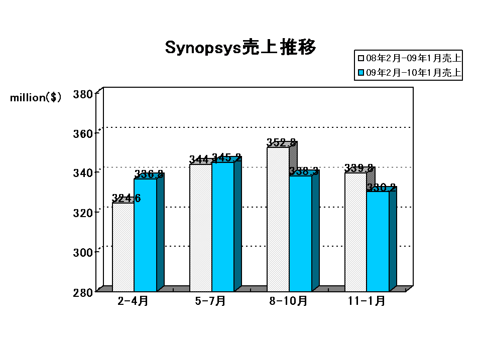 http://www.eda-express.com/EDA%20Report_synopsys.gif