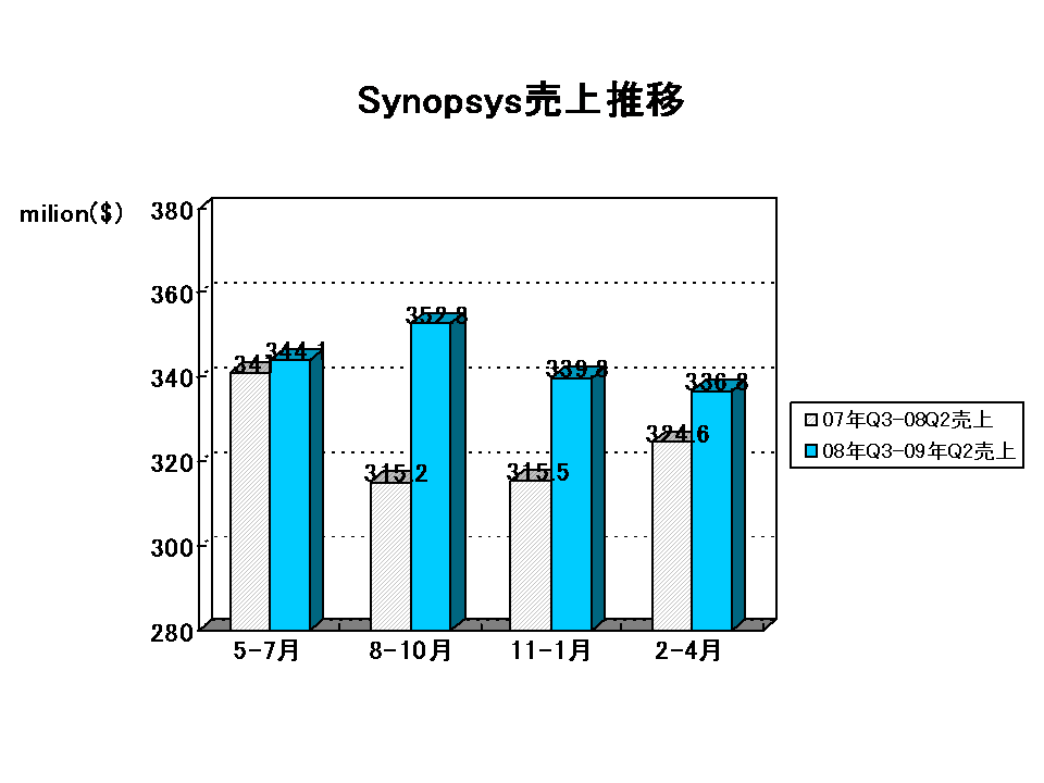 http://www.eda-express.com/EDA%20Report_synopsys2009Q2.gif