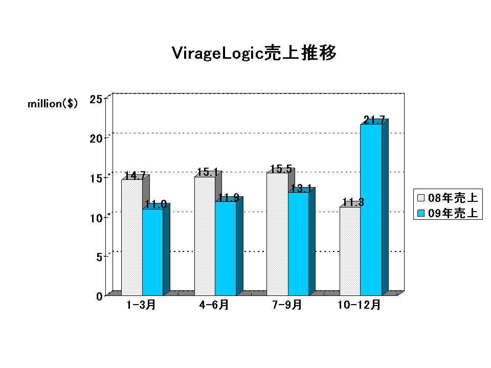 http://www.eda-express.com/EDA%20Report_virage.gif