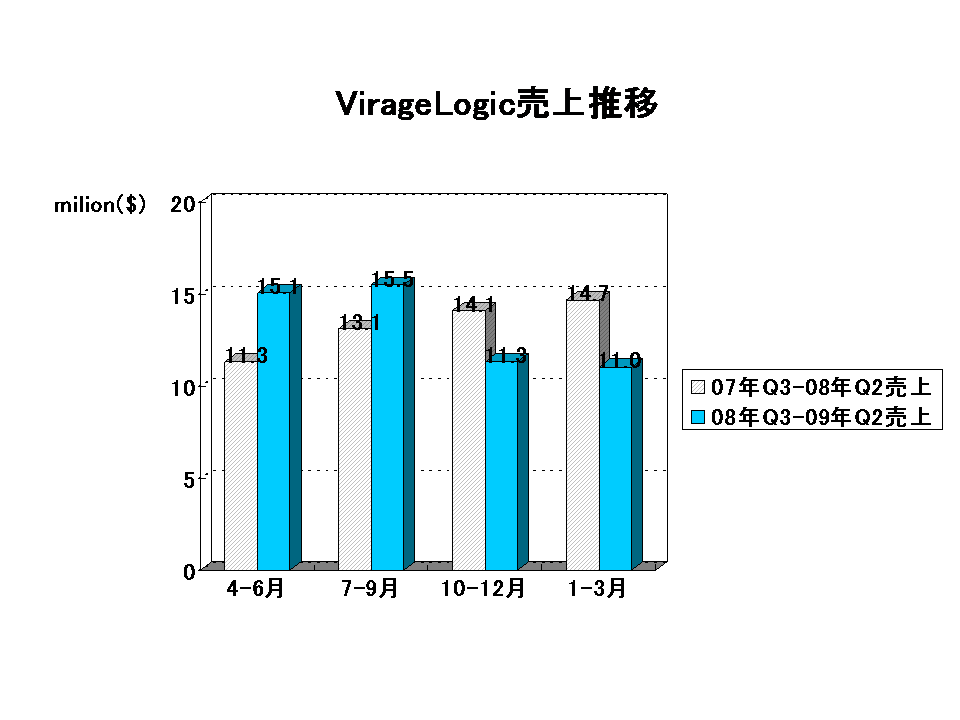 http://www.eda-express.com/EDA%20Report_virage2009Q2.gif