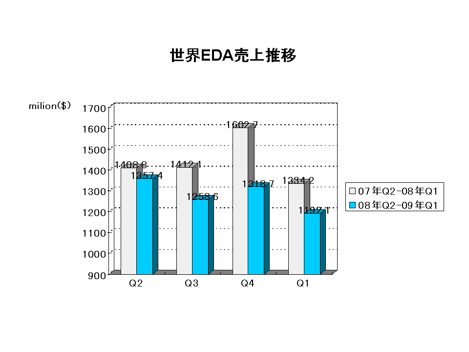 http://www.eda-express.com/EDAC%20Report2009Q1.gif