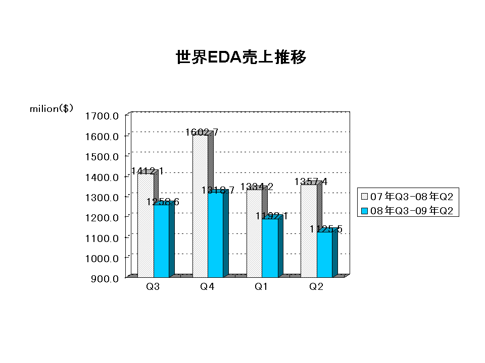 http://www.eda-express.com/EDAC%20Report2009Q2.gif