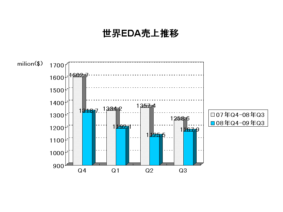 http://www.eda-express.com/EDAC%20Report2009Q3.gif