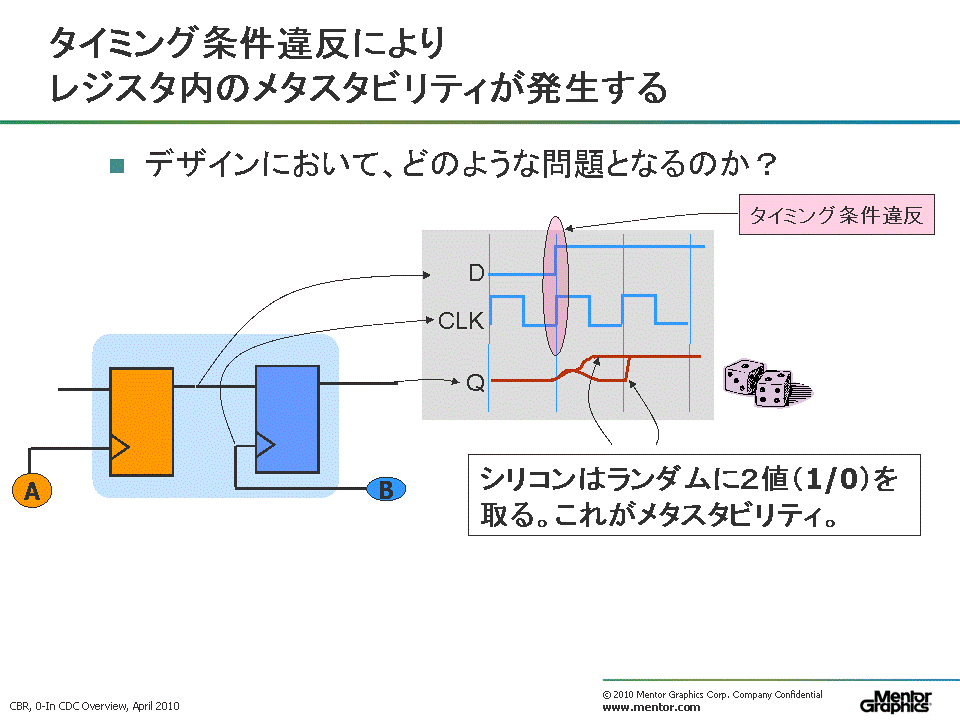 ET2010で見かけたEDAソリューション-MentorのVistaと0-In CDC｜EDA EXPRESS