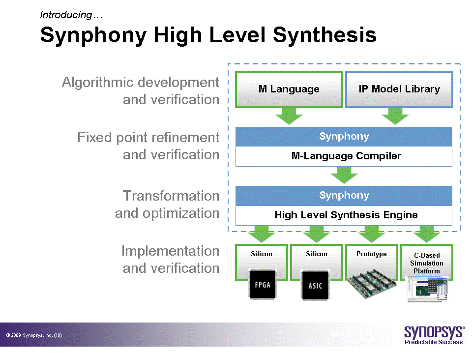 http://www.eda-express.com/Synopsys-01.gif