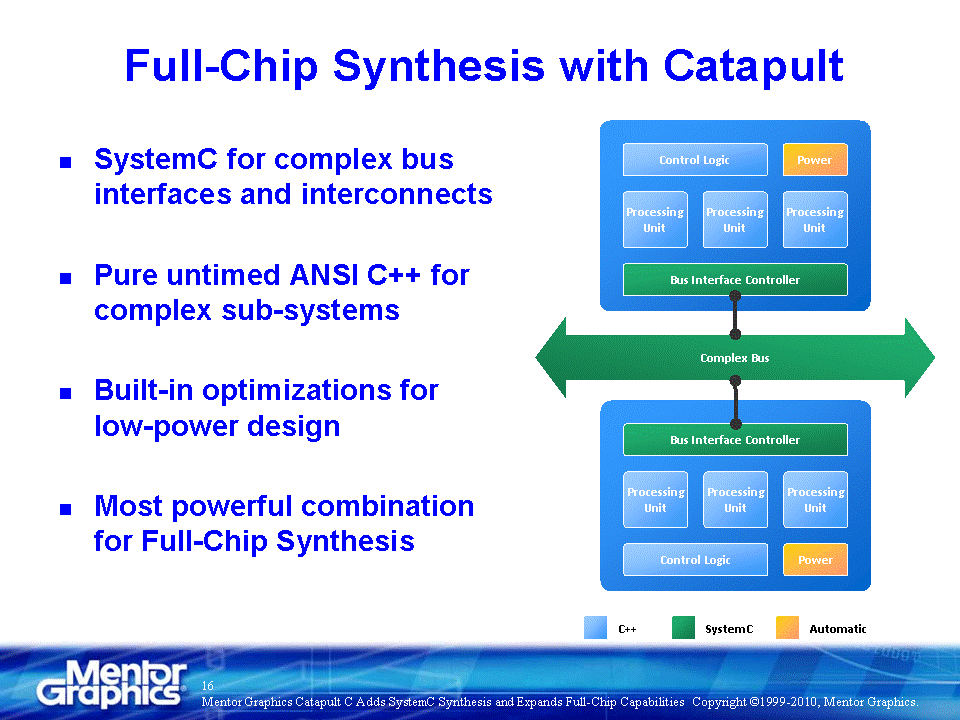 http://www.eda-express.com/SystemCLaunch-FINAL-press-notes01.gif