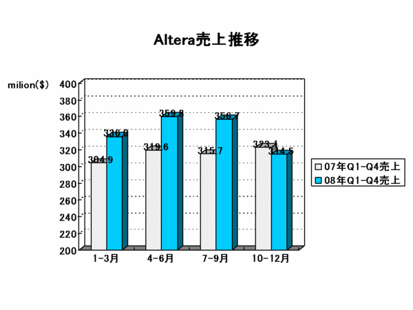 EDA Report_altera.gif