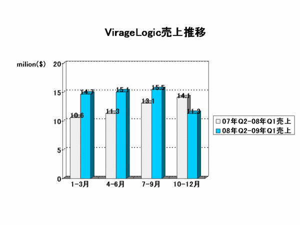 EDA Report_virage.gif