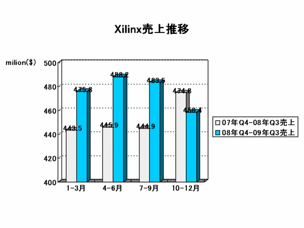 EDA Report_xilinx.gif