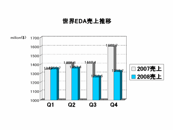 EDAC Report2008Q4.gif