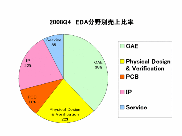 EDAC Report_category2008Q4.gif