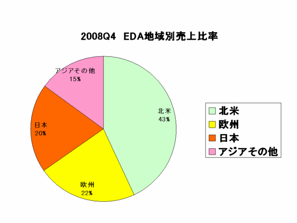 EDAC Report_market2008Q4.gif