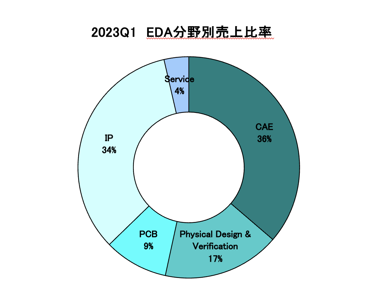 https://www.eda-express.com/%E3%82%B9%E3%82%AF%E3%83%AA%E3%83%BC%E3%83%B3%E3%82%B7%E3%83%A7%E3%83%83%E3%83%88%202023-07-11%207.50.32.png