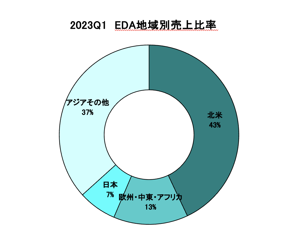 https://www.eda-express.com/%E3%82%B9%E3%82%AF%E3%83%AA%E3%83%BC%E3%83%B3%E3%82%B7%E3%83%A7%E3%83%83%E3%83%88%202023-07-11%207.53.11.png