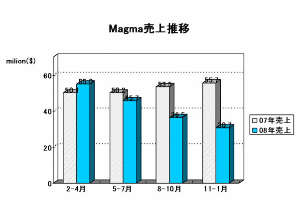 EDA Report_Magma2009-02.gif