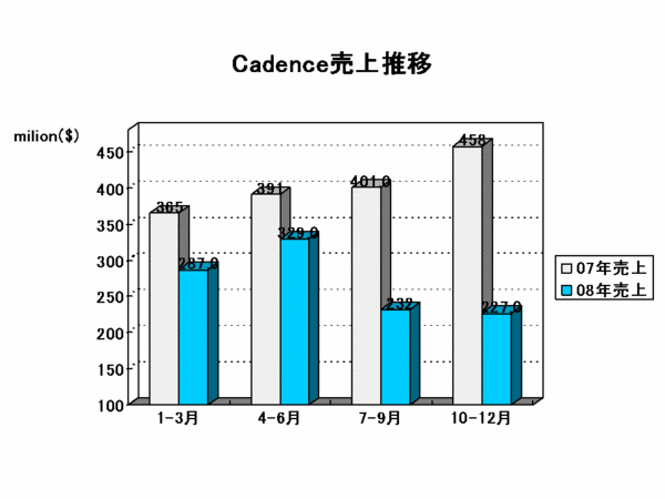 EDA Report_cadence.gif