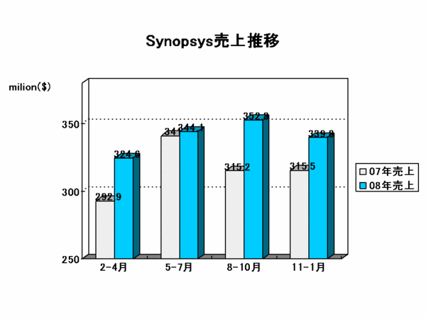 EDA Report_synopsys.gif