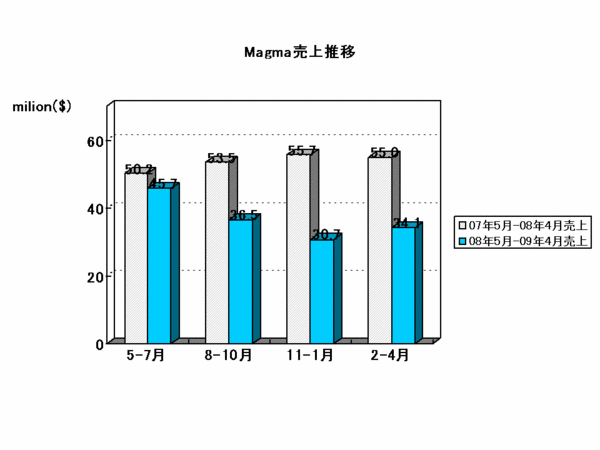 EDA Report_Magma2009Q4.gif