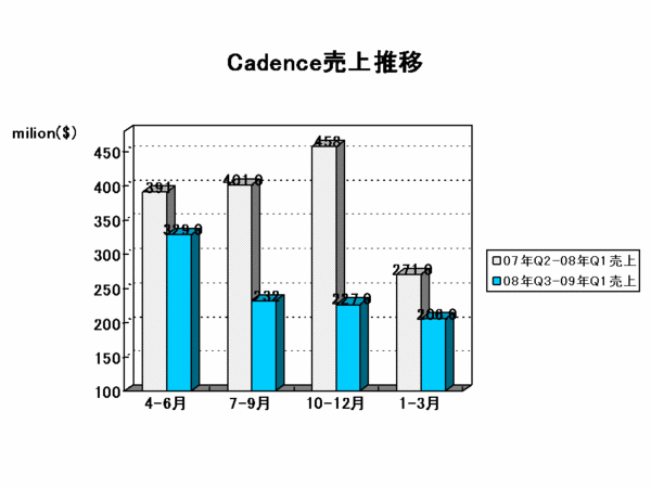 EDA Report_cadence2009Q1.gif