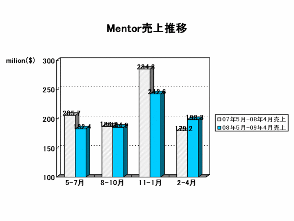 EDA Report_mentor2010Q1.gif