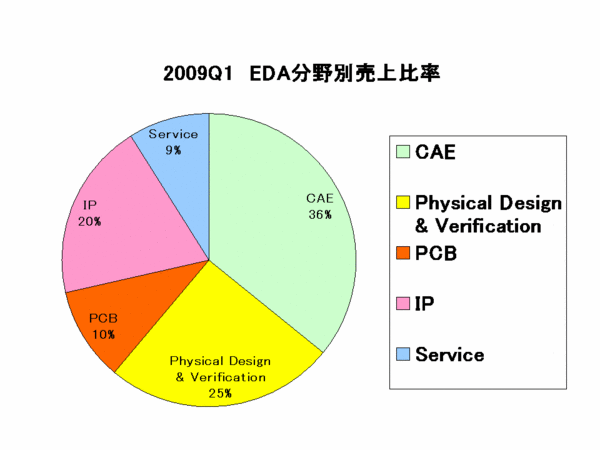 EDAC Report_category2009Q1.gif