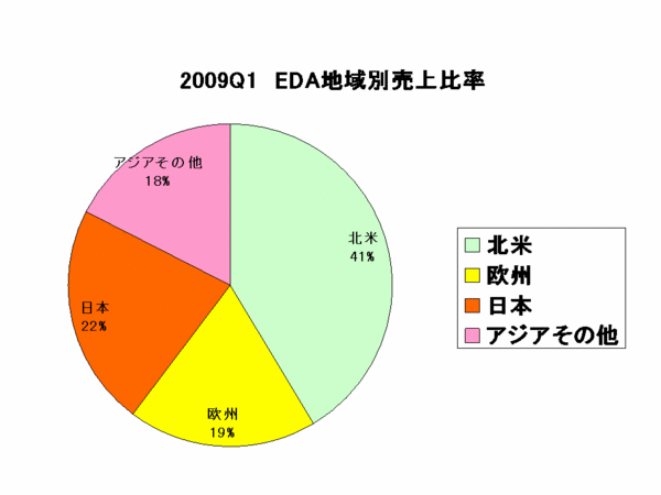 EDAC Report_market2009Q1.gif