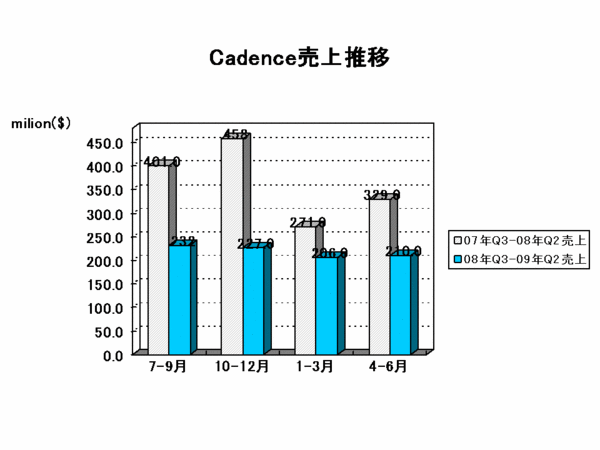 EDA Report_cadence2009Q2.gif