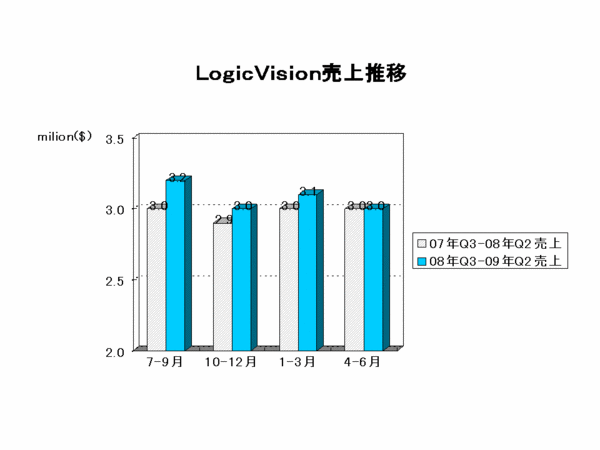 EDA Report_logic2009Q2.gif