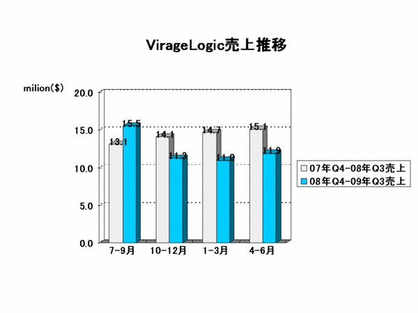 EDA Report_virage2009Q3.gif