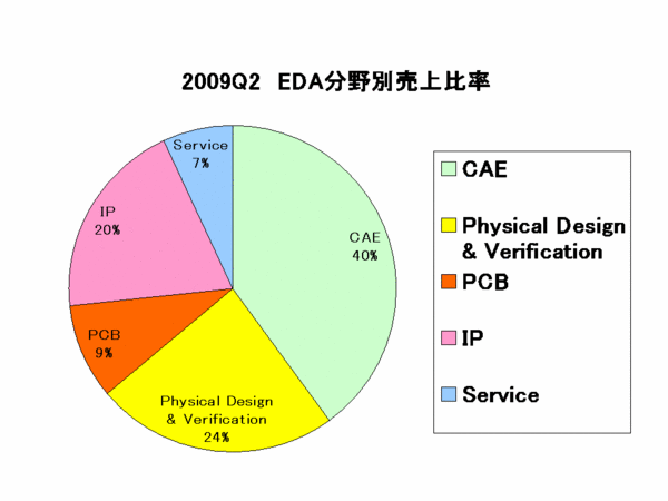 EDAC Report_category2009Q2.gif