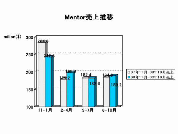 EDA Report_mentor2010Q3.gif