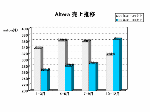 EDA Report_altera.gif