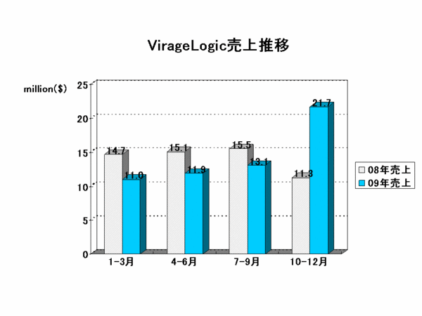 EDA Report_virage.gif