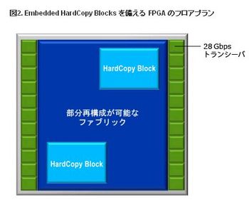 altera_28nm01.jpg