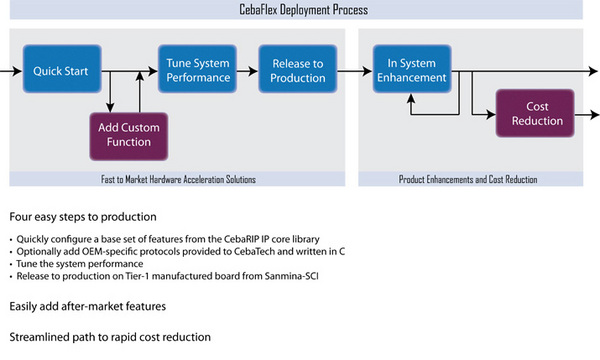 CebaFlex_Deployment_4.jpg