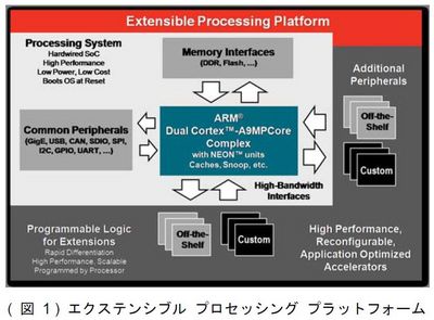 xilinx-arm.jpg