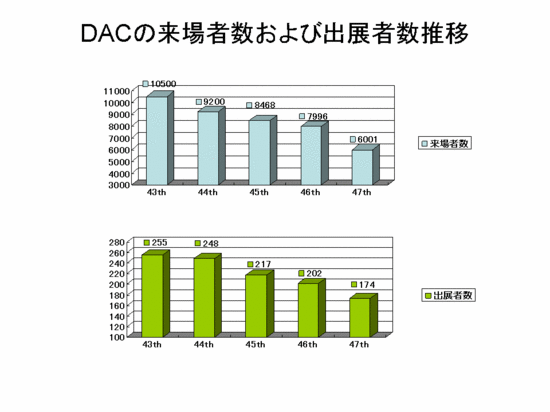 DAC_attendees.gif