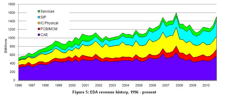 EDAC1996-2010.jpg