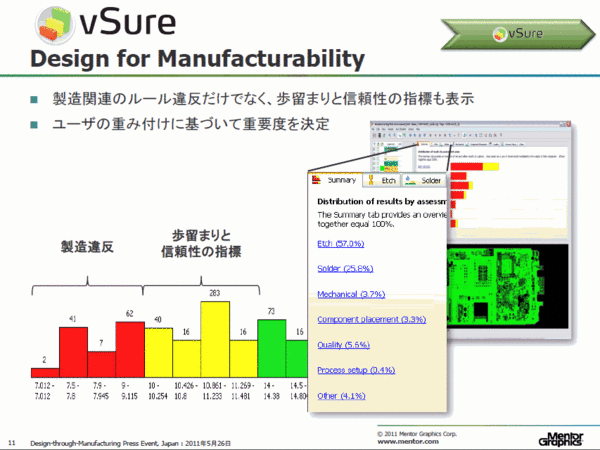 PCB_Mentor20110525-02.gif