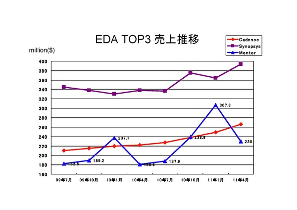 EDA-TOP3.jpg