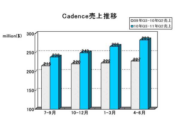 cadence2011q2.jpg