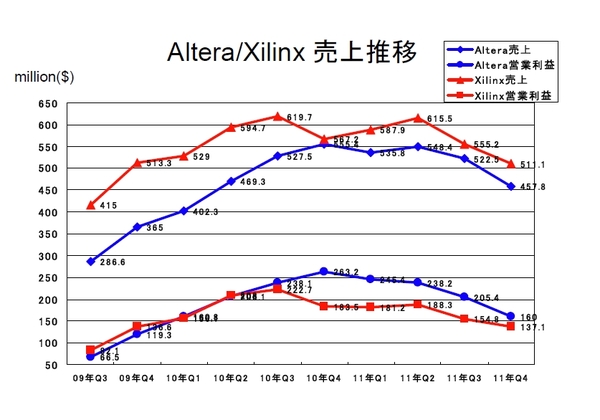 ALTR-XLNX2011Q4.jpg